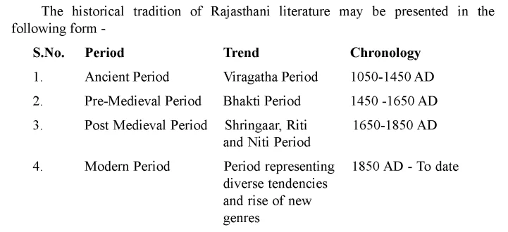 Rajasthan History, Art, Culture, Literature, Tradition and Heritage of Rajasthan,